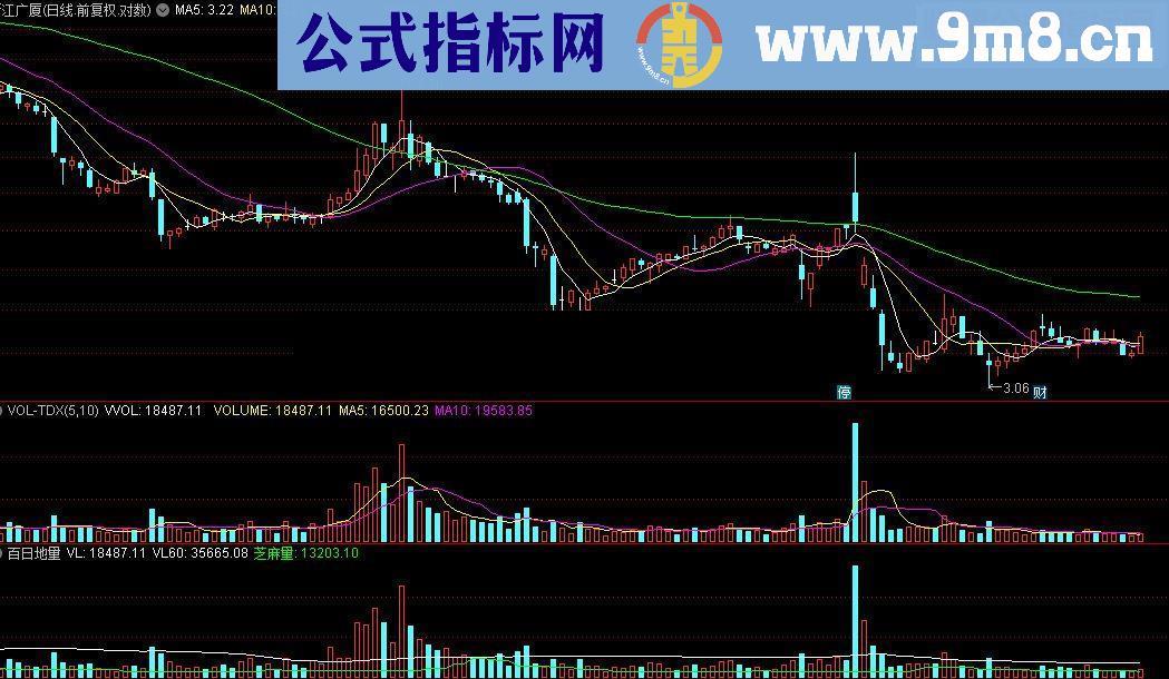 通达信百日地量超级指标