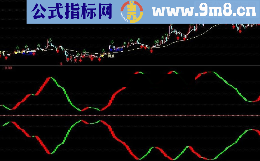 通达信爆炸起点抓住一波挣一波指标公式