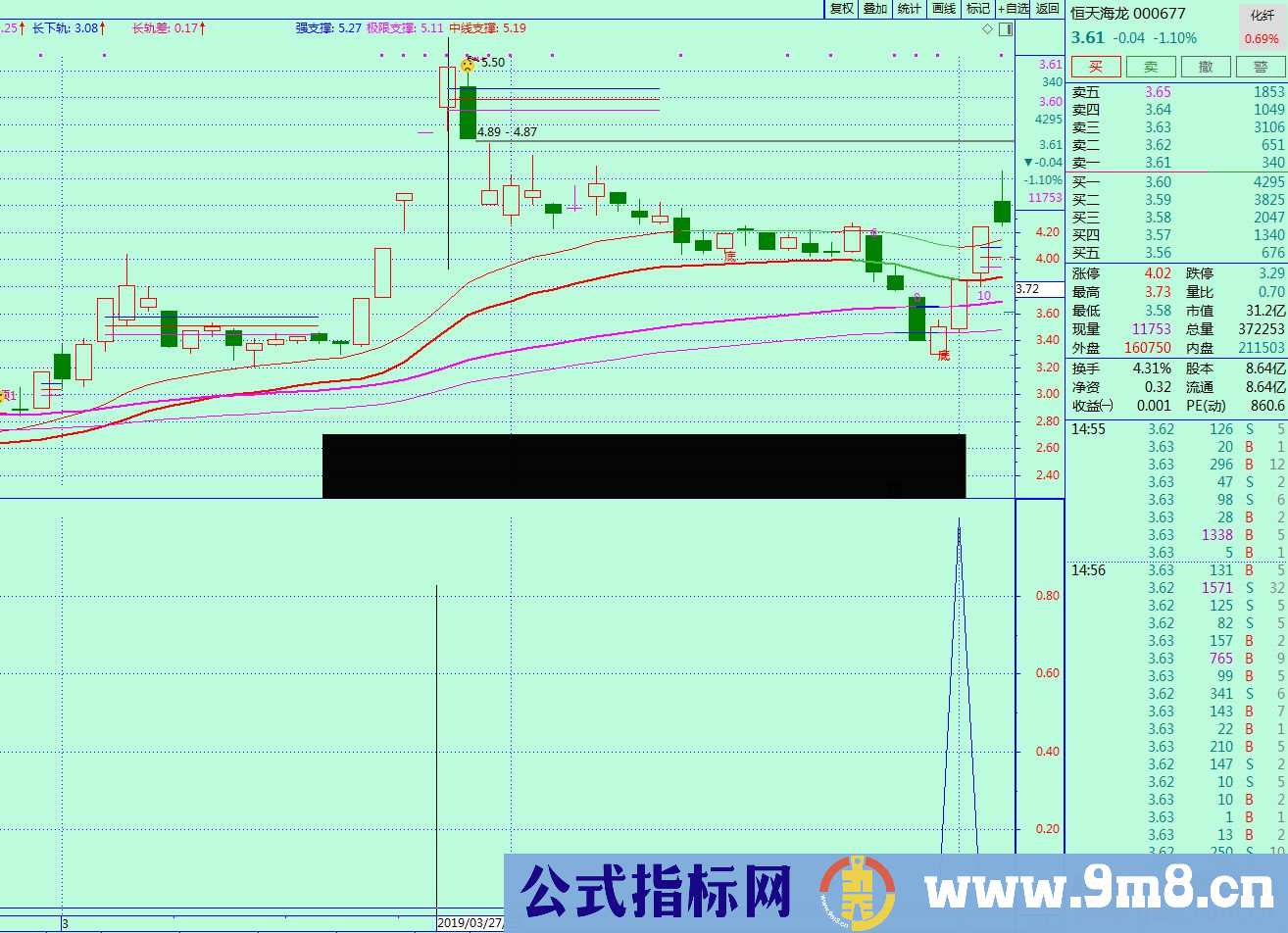 通达信强势牛股回调买选股（选股公式源码副图贴图）