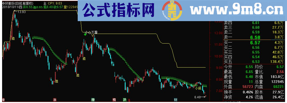 通达信K线密码主图指标 源码 