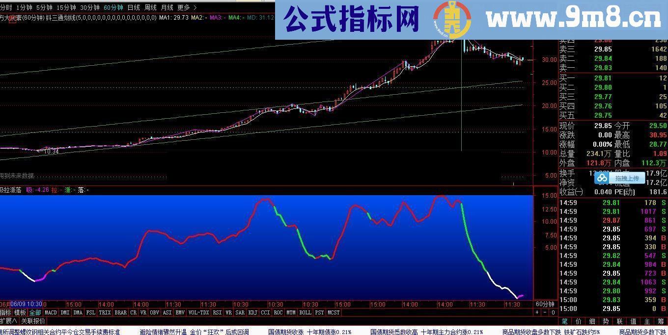 通达信吸拉派落 准确判断升跌的公式