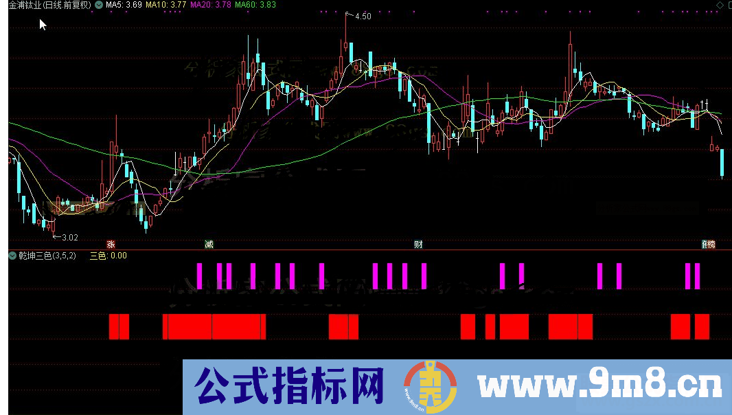通达信乾坤三色公式源码K线图