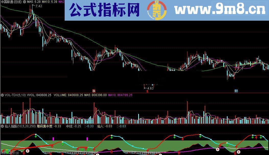 通达信仙人指路－－就靠这个指标为我指明操作方向