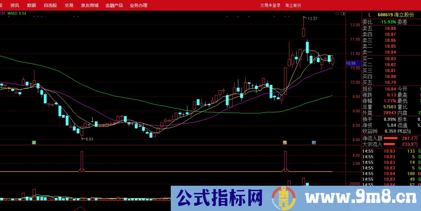 通达信孔雀翎源码公式副图未加密无未来
