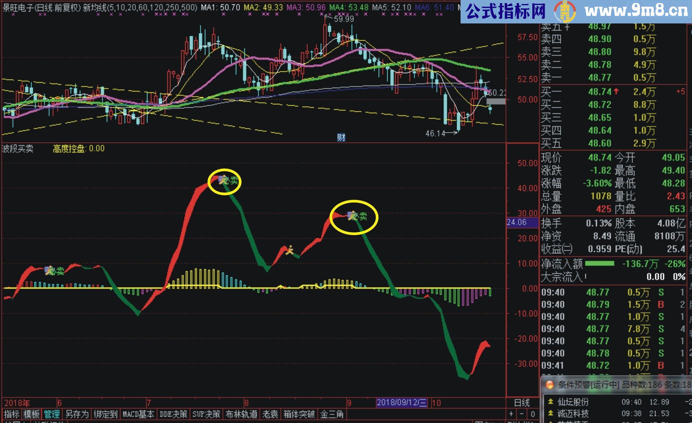 通达信波段买卖指标副图贴图