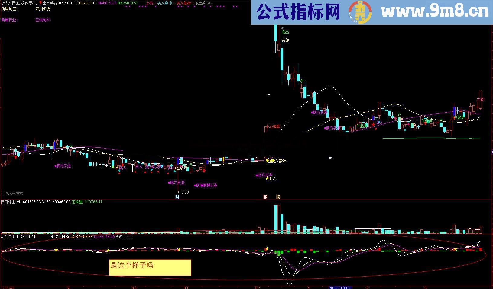 本人用了多年看资金进出知涨跌公式