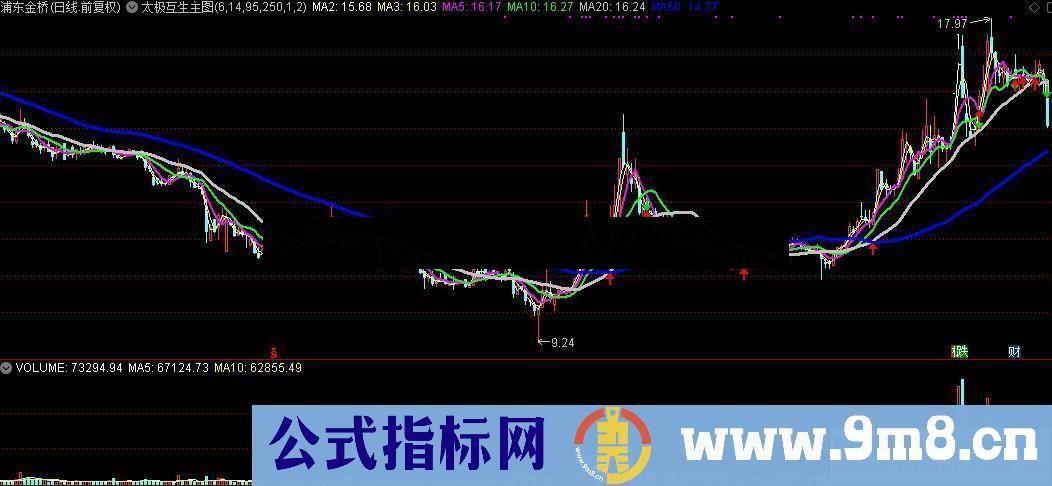 通达信太极互生主图源码