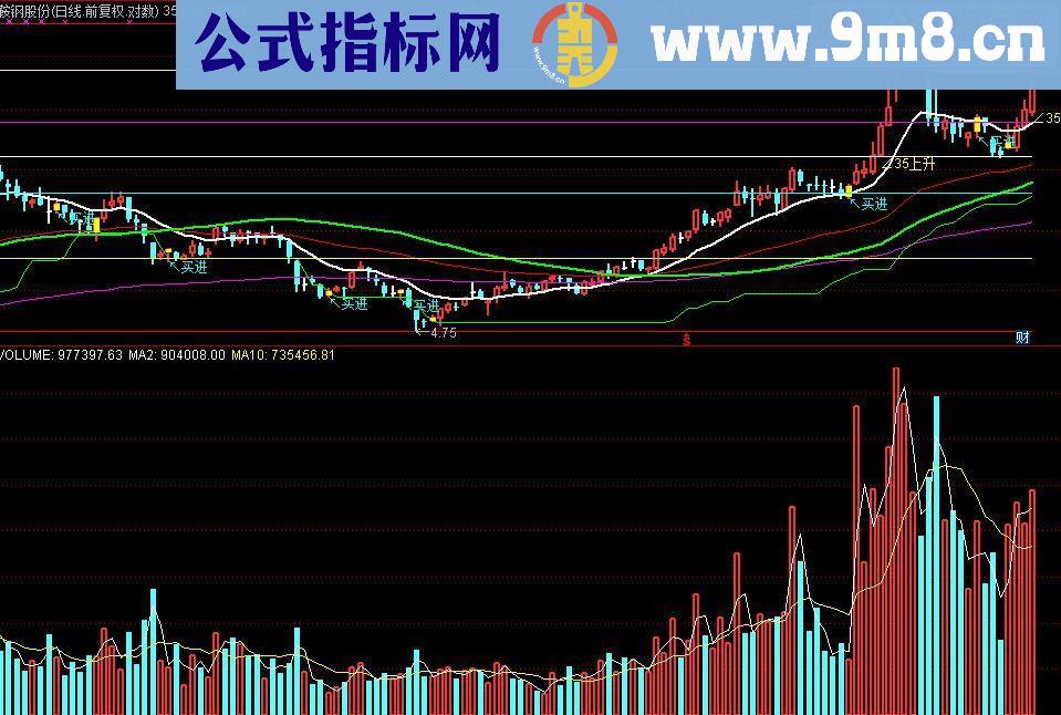 通达信35度角主图公式