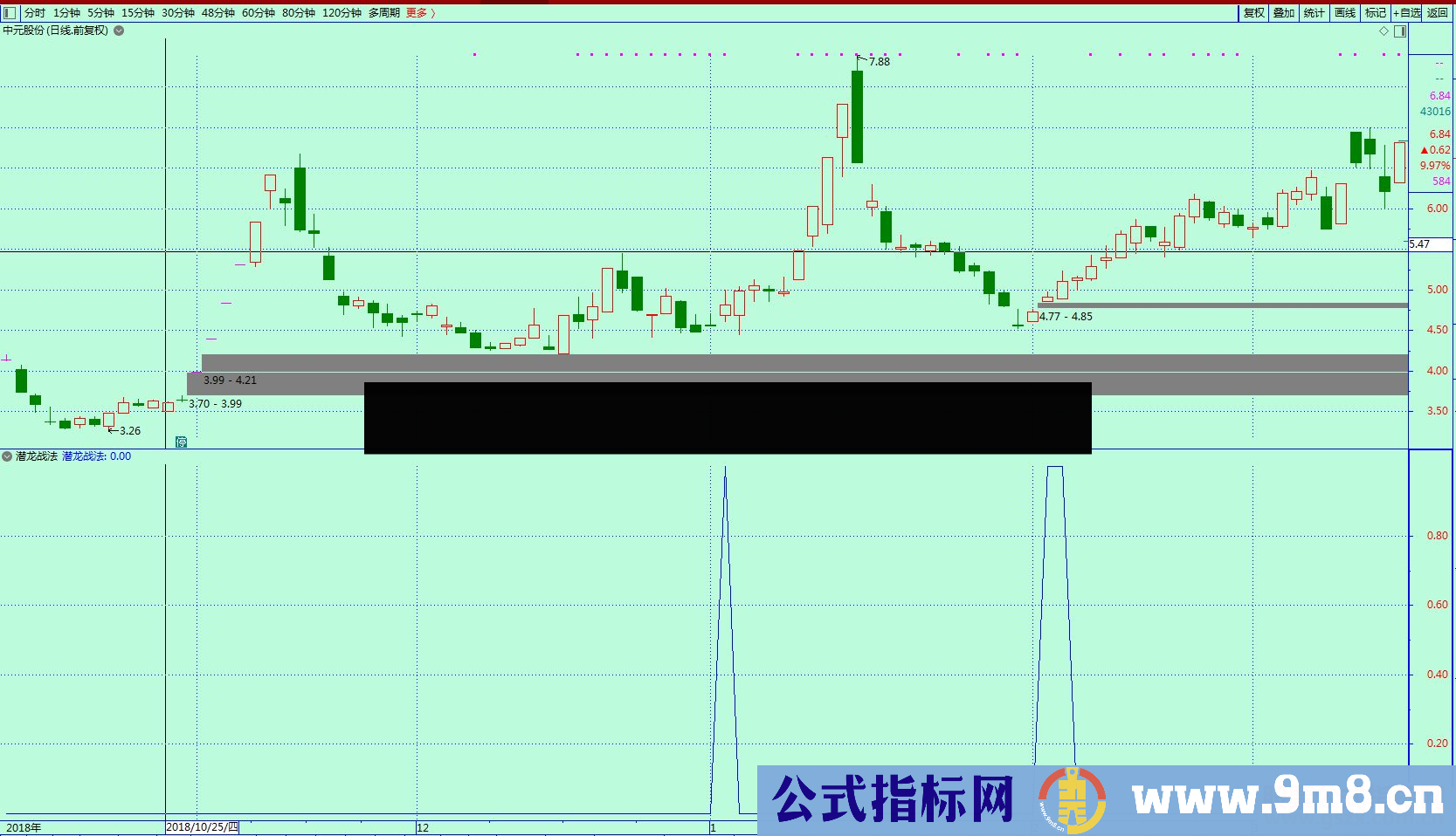 通达信强势牛股回调买选股（选股公式源码副图贴图）