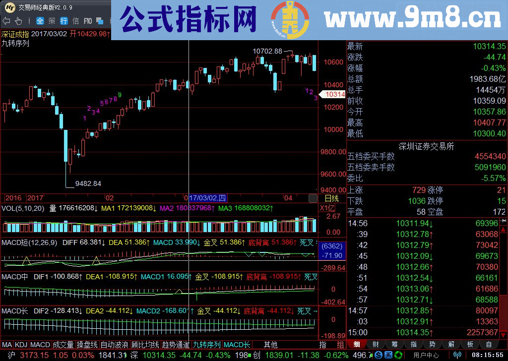 通达信仿交易师九转序列和多空通道（源码主图贴图）