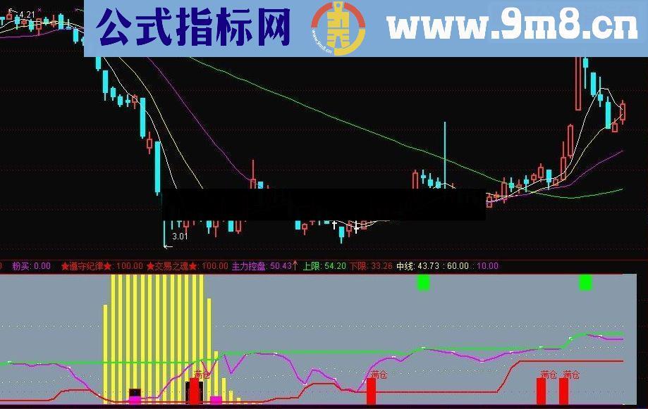 通达信提示顶底指标公式源码