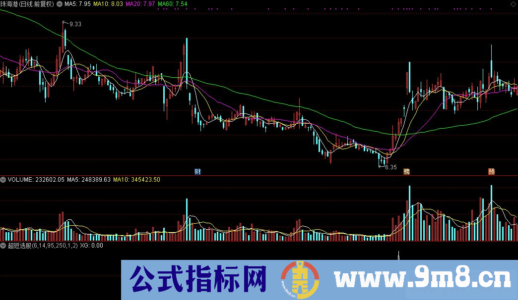 通达信超短选股指标公式