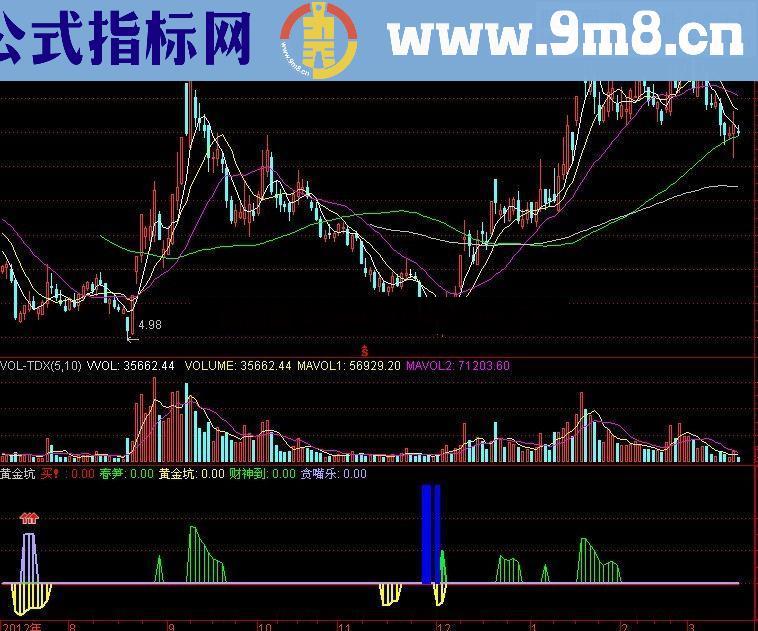 通达信非常精准黄金坑公式 信号不多