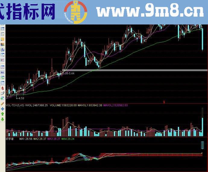 通达信指标求学者副图源码