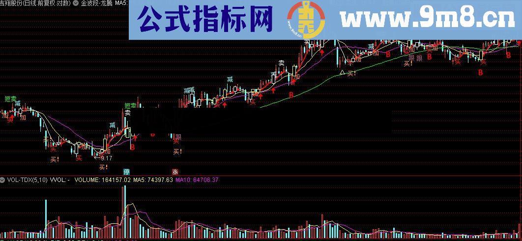 通达信金波段源码附图