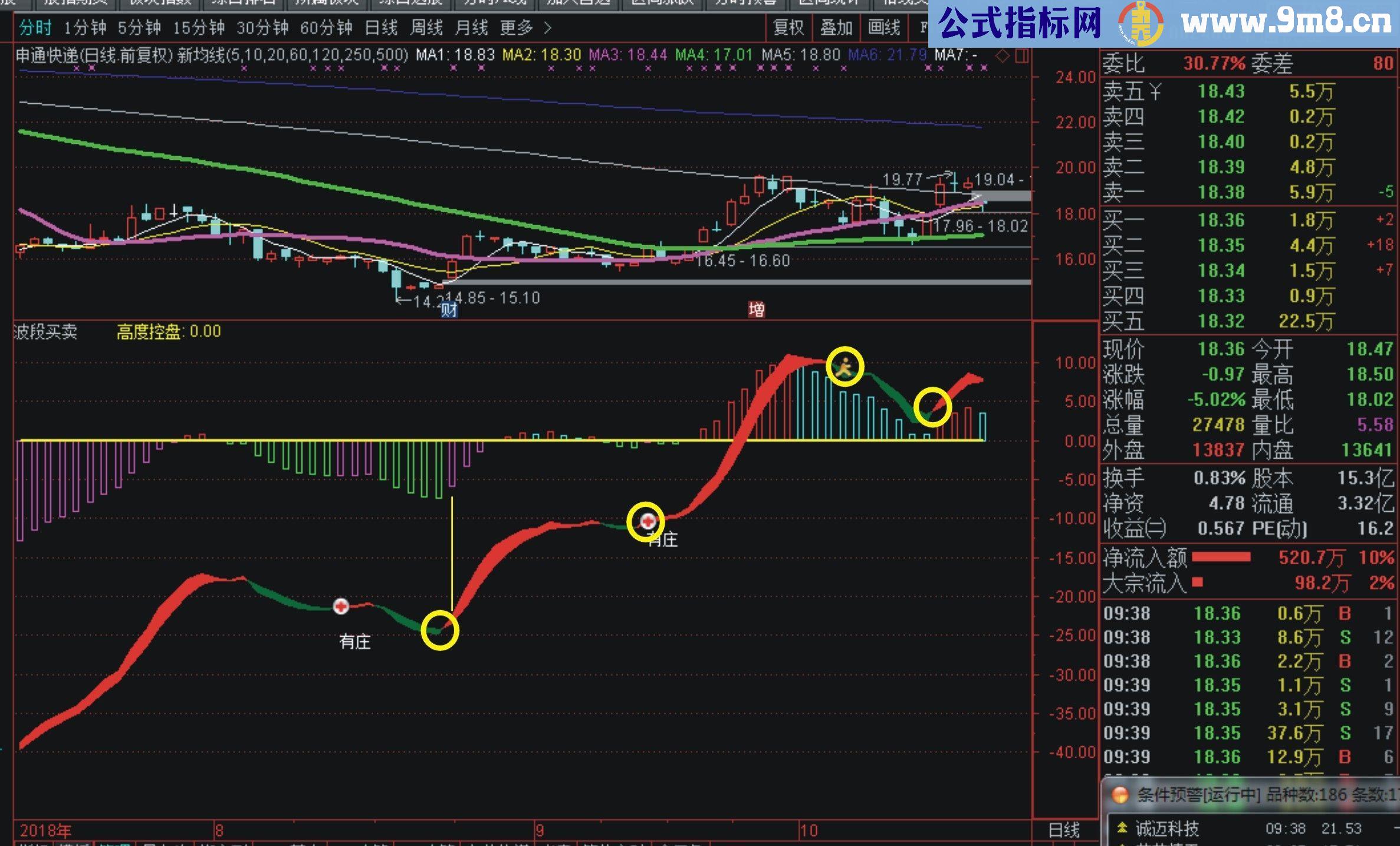 通达信波段买卖指标副图贴图