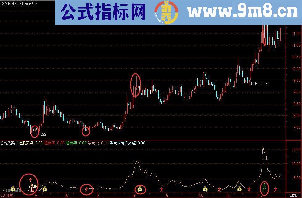 超强买卖交易公式