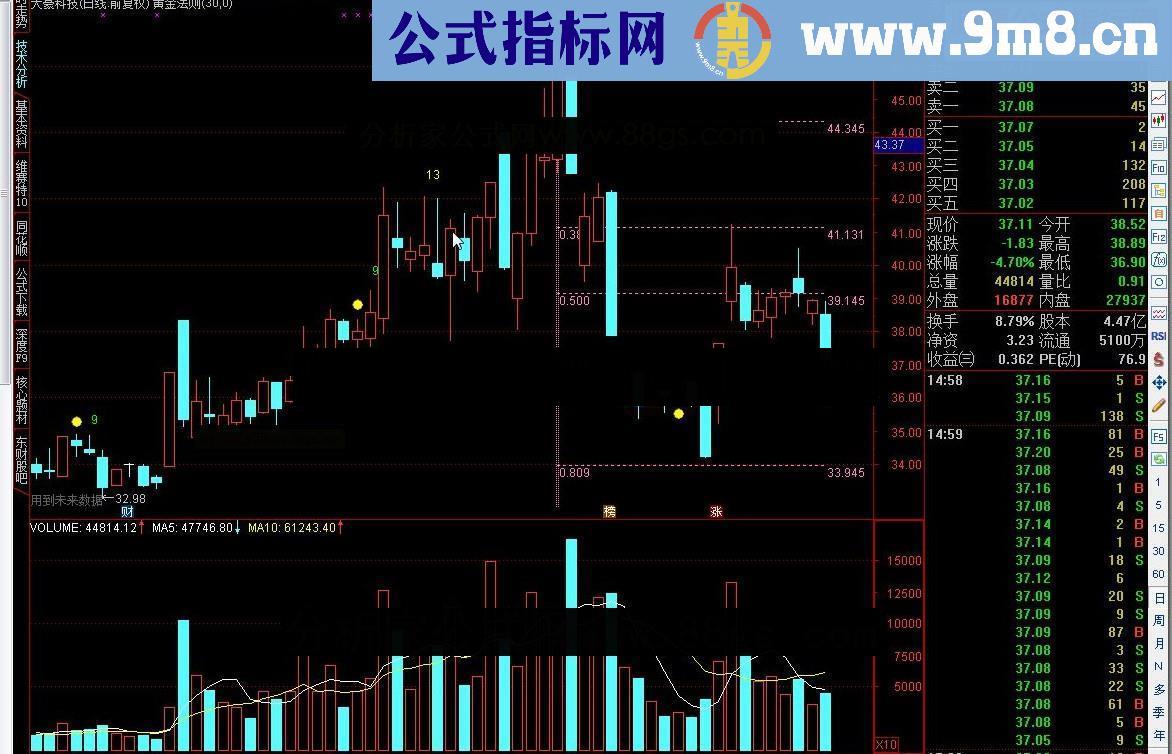 通达信黄金法则源码