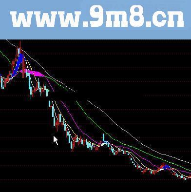 通达信凡是红块出现必然大涨指标公式