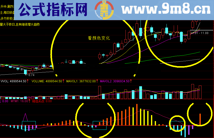 骑马纵横股市幅图公式 指标简单明了 大开大合 傻瓜操作