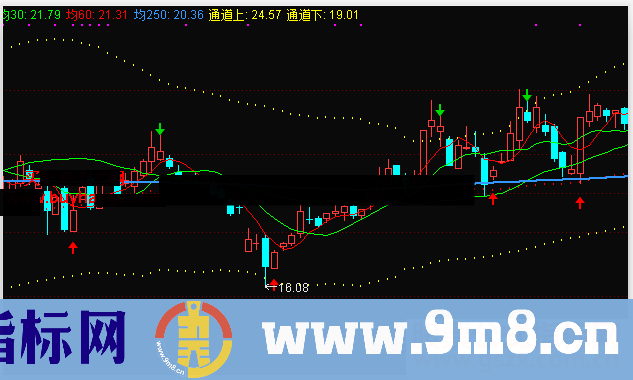 通达信晨星通道主图指标公式