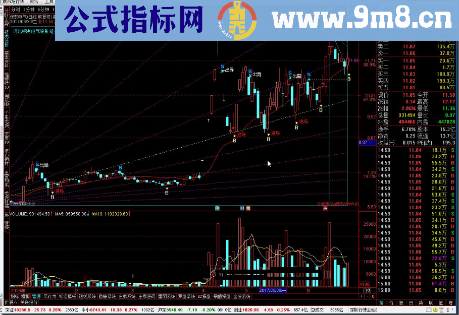 通达信射线主图源码