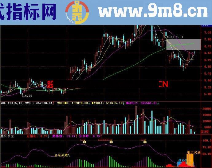 通达信愚公杀庄副图指标