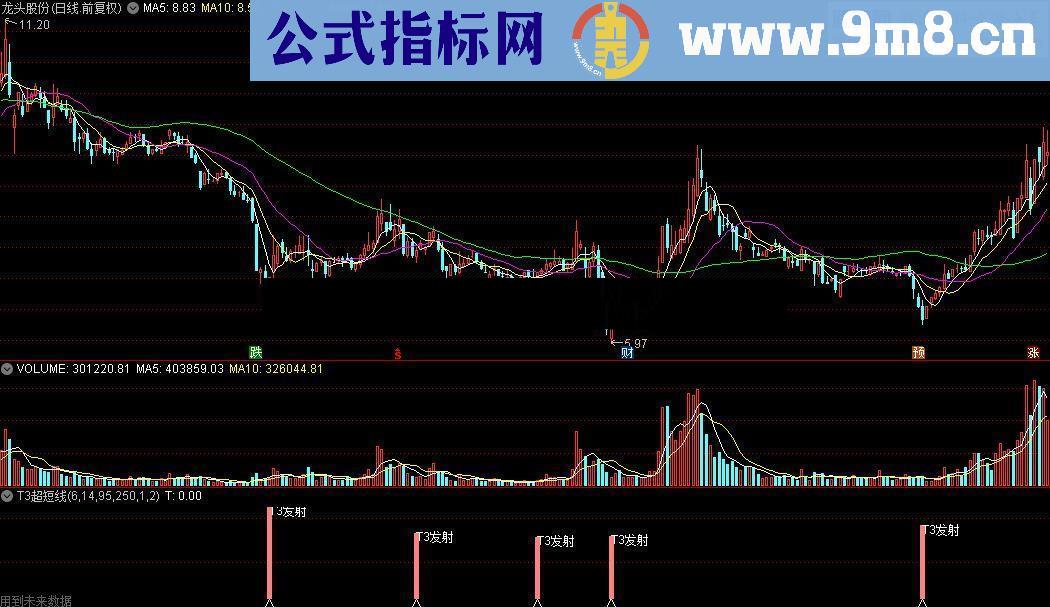 通达信T3超短线及选股源码副图