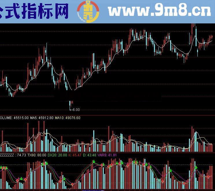 通达信成交量判断公式