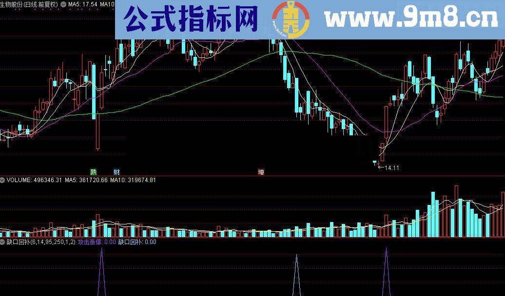 通达信缺口回补公式源码贴图