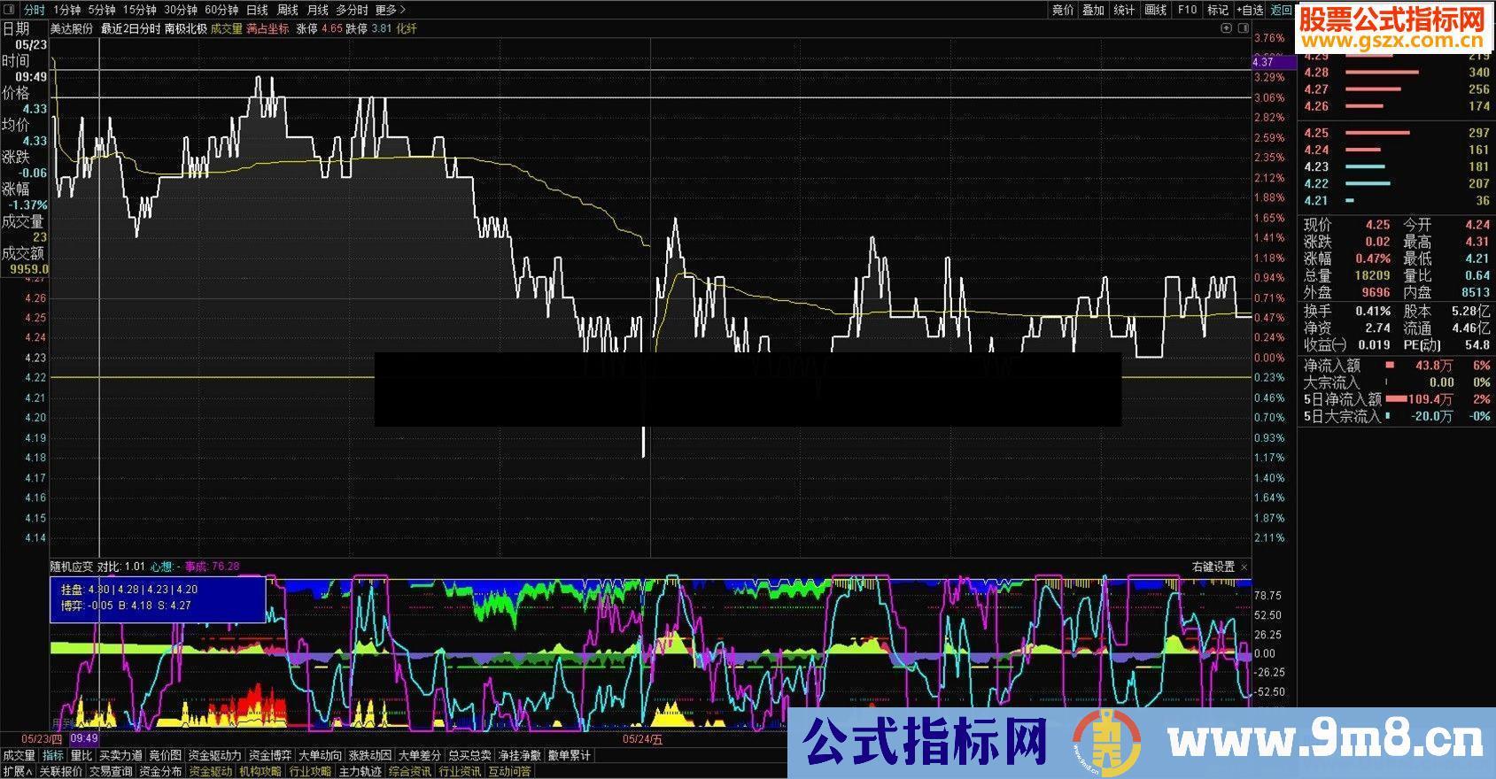 通达信南极与北极分时主图指标源码贴图