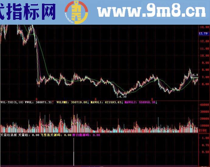 通达信天量柱选股副图源码