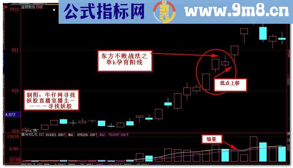 通达信孤独求败主图指标公式