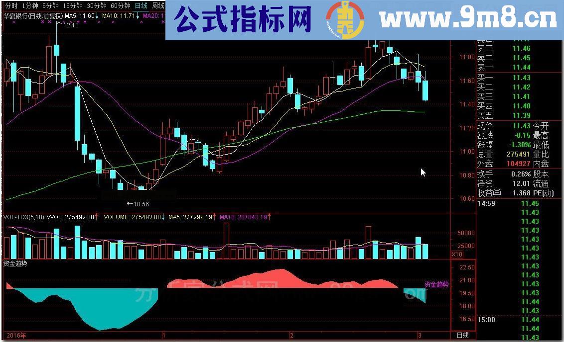 通达信macd步步高指标公式