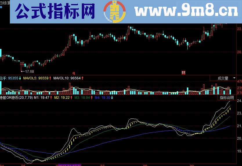 同花顺持股OR持币副图源码