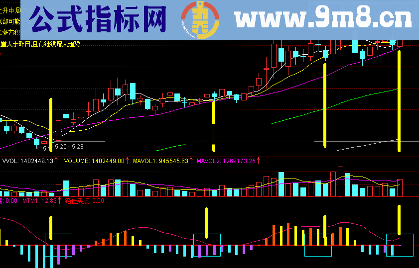 骑马纵横股市幅图公式 指标简单明了 大开大合 傻瓜操作