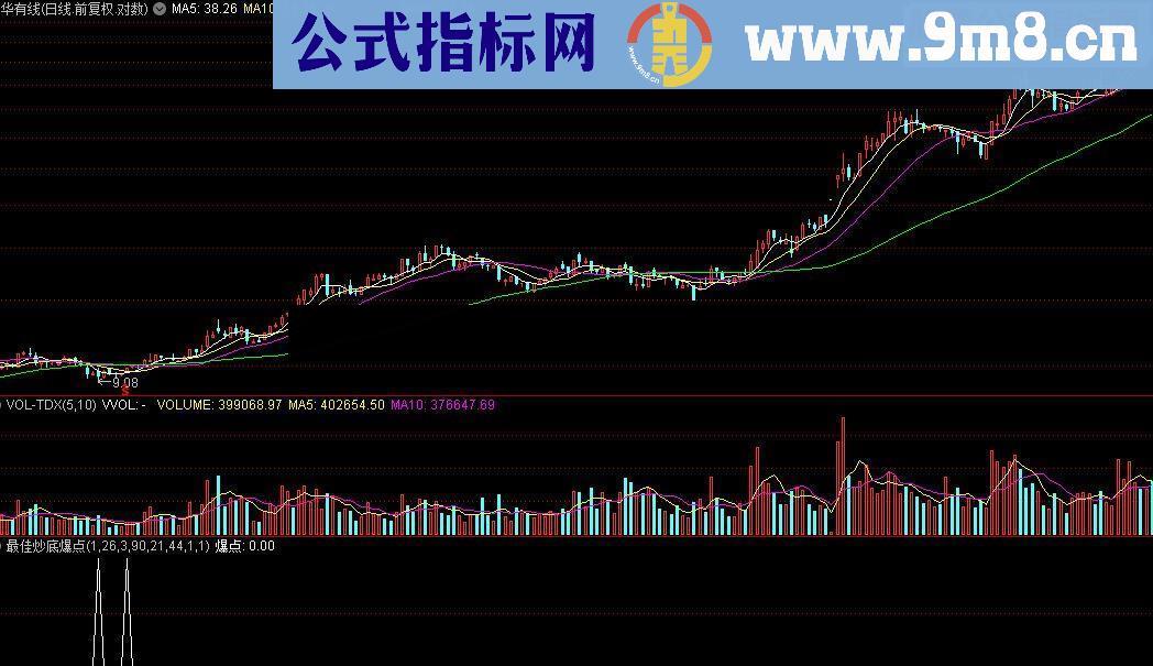 通达信最佳炒底爆点指标公式