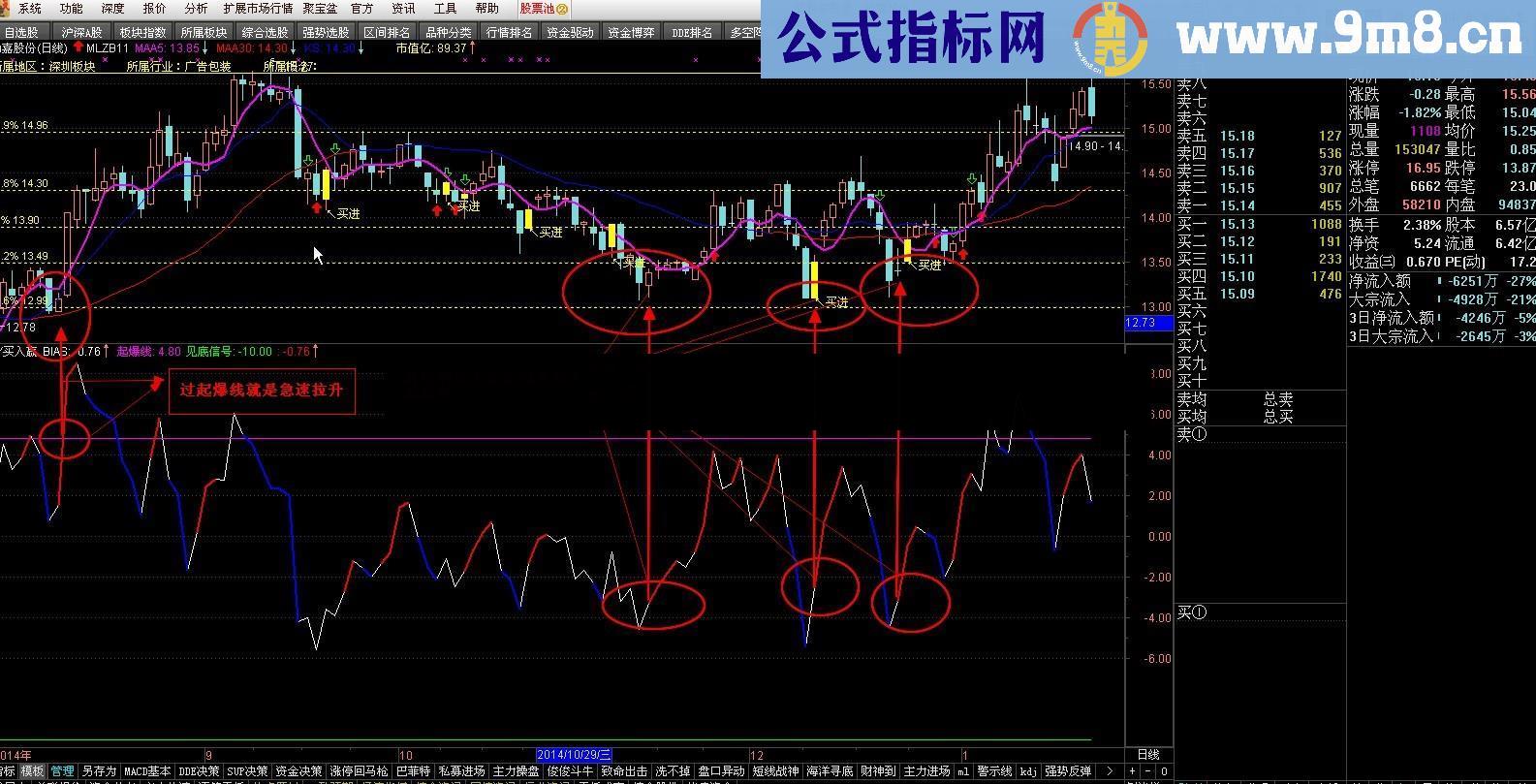 买入就盈利幅图选股公式 源码