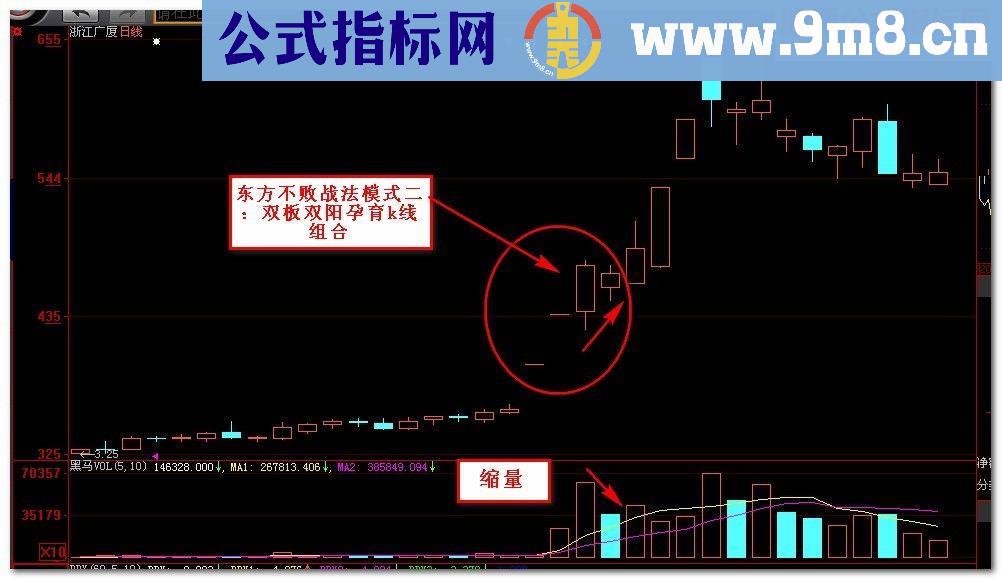 通达信孤独求败主图指标公式