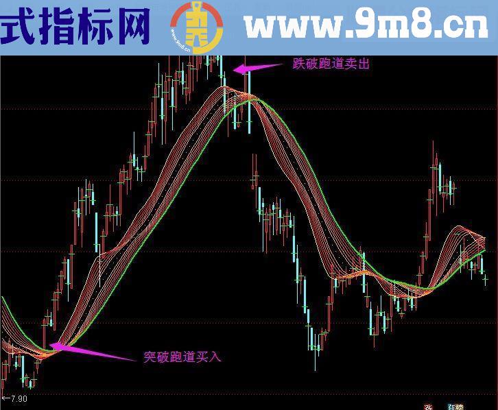 飞机跑道——助你一飞冲天主图源码 用法 贴图 无未来 不漂移