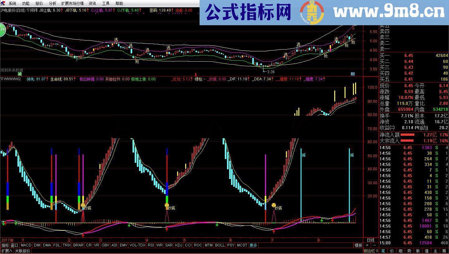 通达信低位转强抄底拉升上涨副图指标 源码 