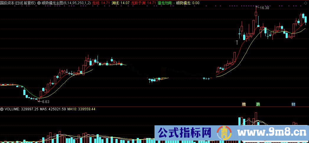 通达信顺势擒龙主图指标源码