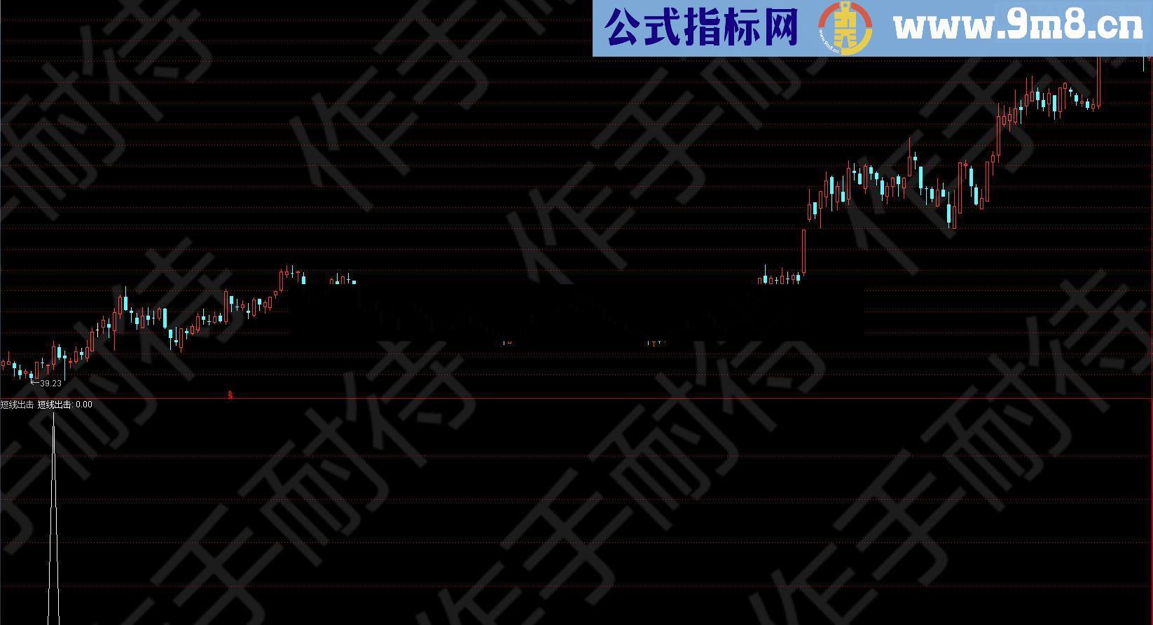 通达信短线出击 (指标预警贴图）