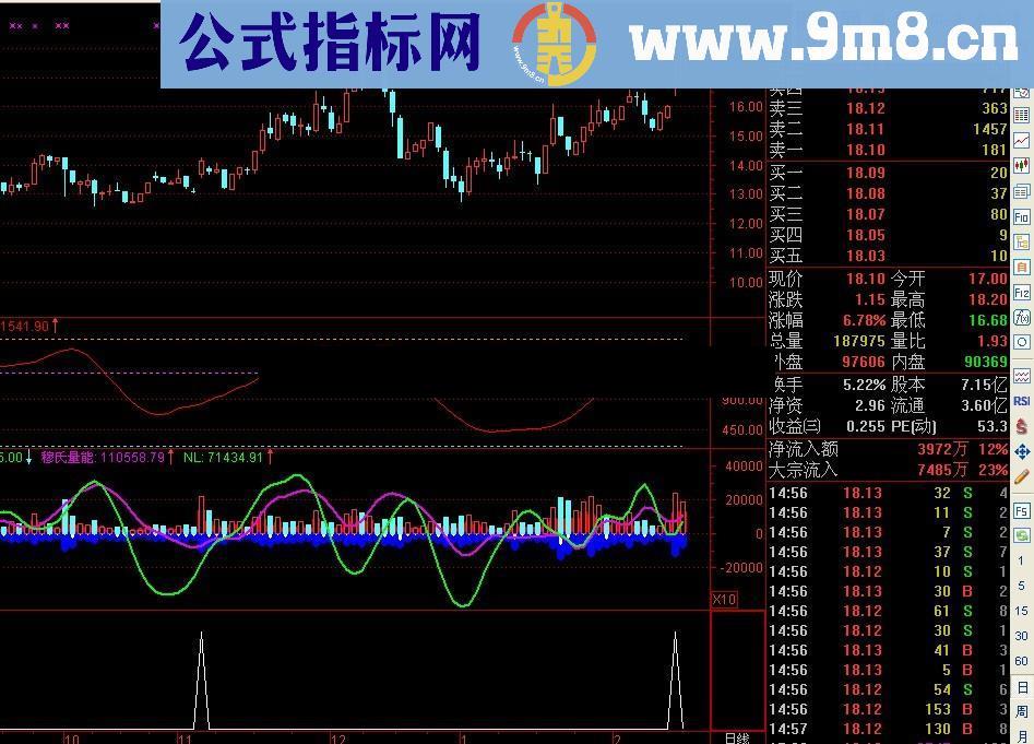 预测涨停选股公式 源码