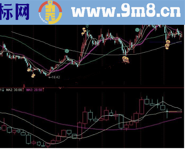 通达信周K线副图显示指标公式