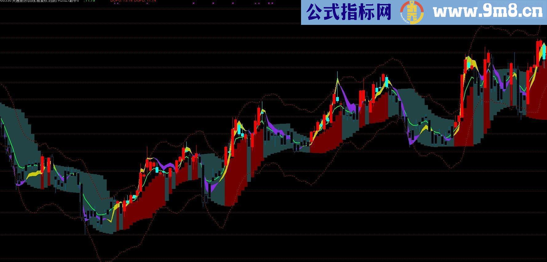 通达信KDJ 主图最牛指标主图贴图