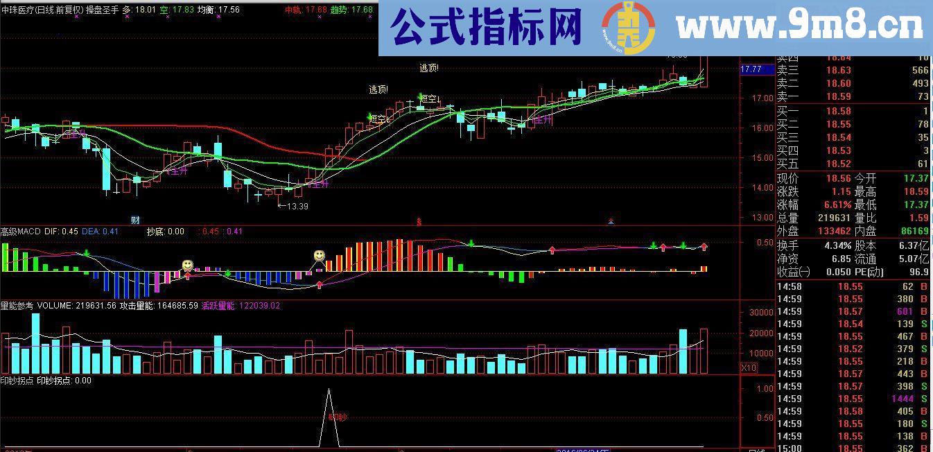 通达信印钞拐点选股/副图指标