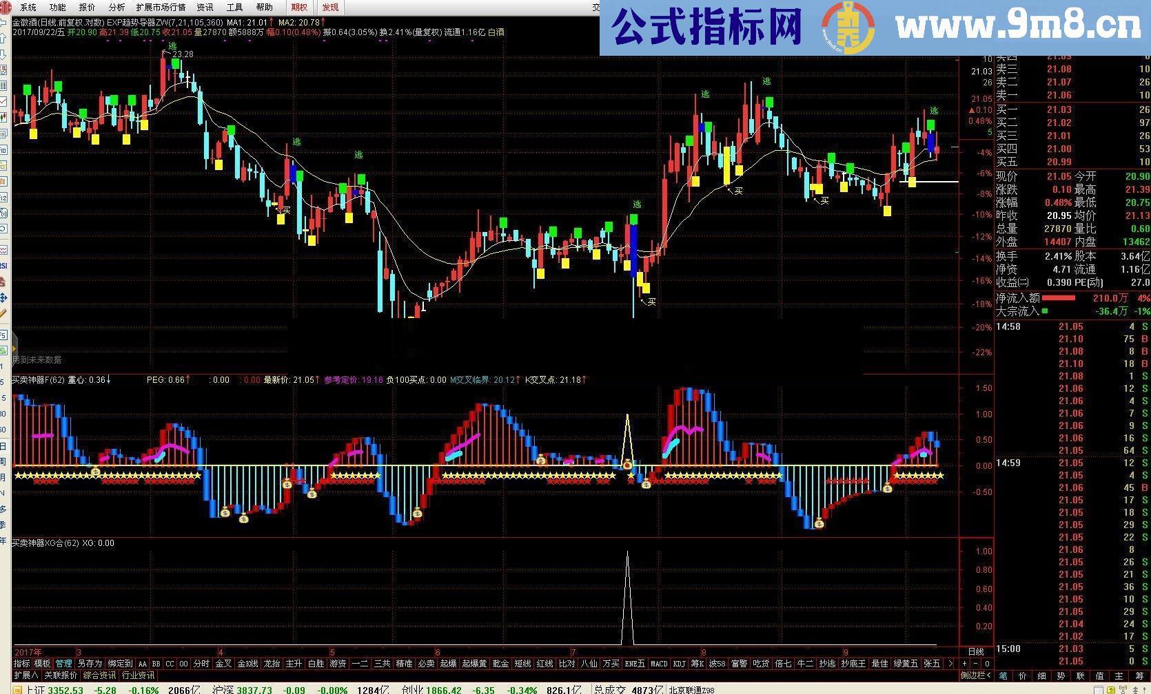 通达信买卖神器XG（指标选股贴图）