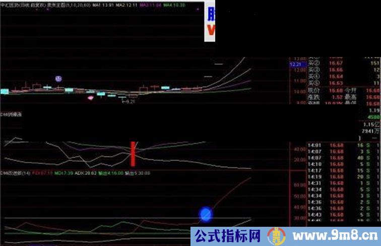 通达信DMI指标用法精解