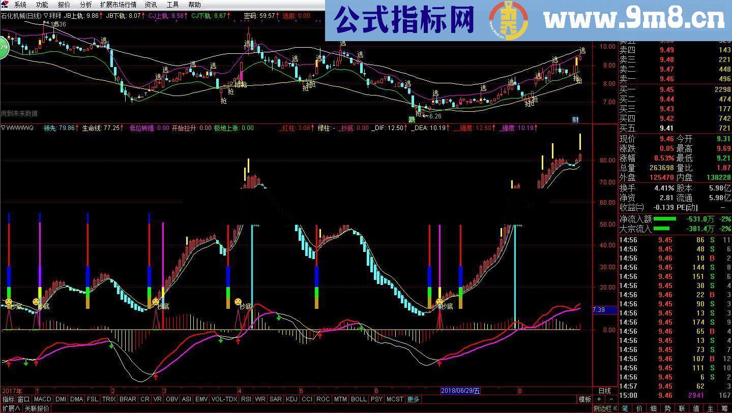 通达信低位转强抄底拉升上涨副图指标 源码 